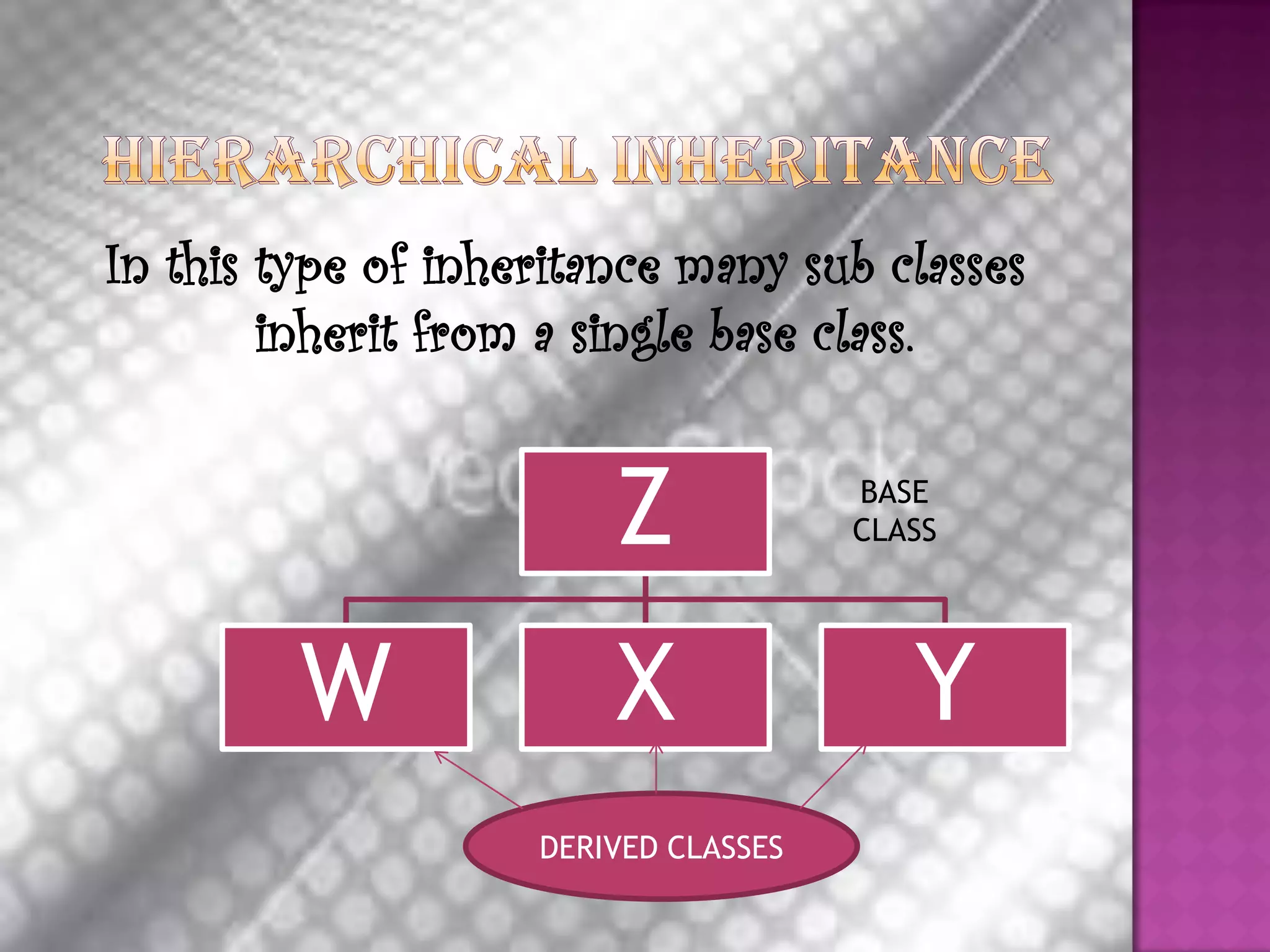 In this type of inheritance many sub classes
        inherit from a single base class.


                        Z             BASE
                                      CLASS




         W              X                Y
                    DERIVED CLASSES
                    DERIVED CLASSES
 