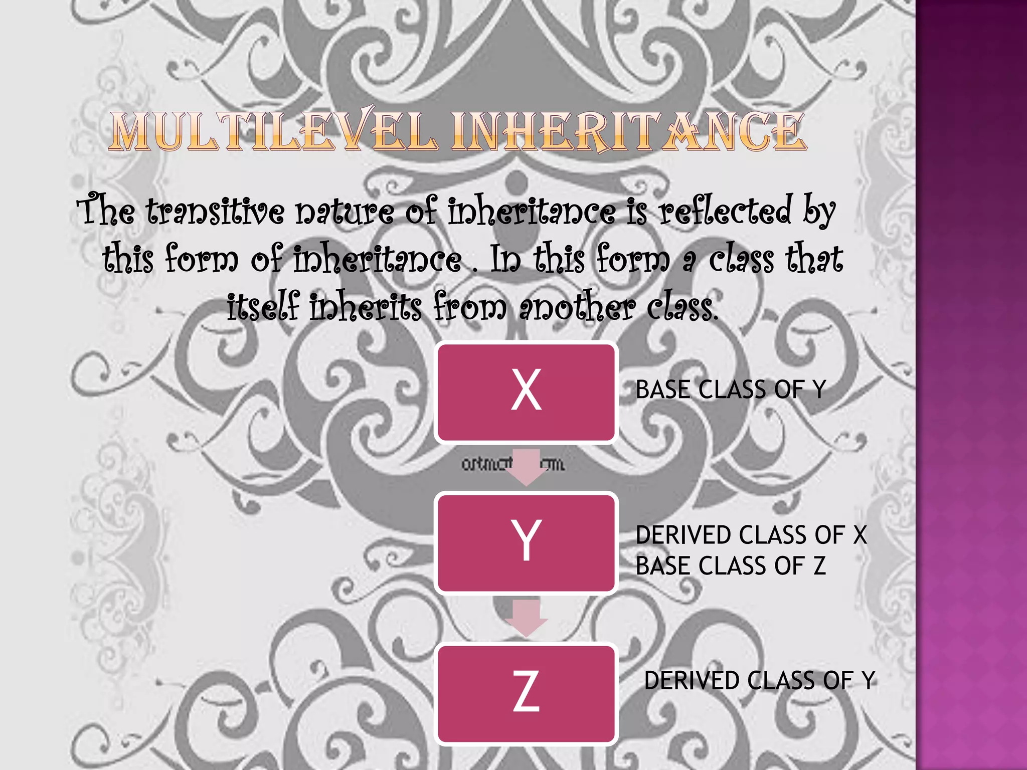 The transitive nature of inheritance is reflected by
 this form of inheritance . In this form a class that
          itself inherits from another class.

                             X        BASE CLASS OF Y




                             Y        DERIVED CLASS OF X
                                      BASE CLASS OF Z




                             Z         DERIVED CLASS OF Y
 