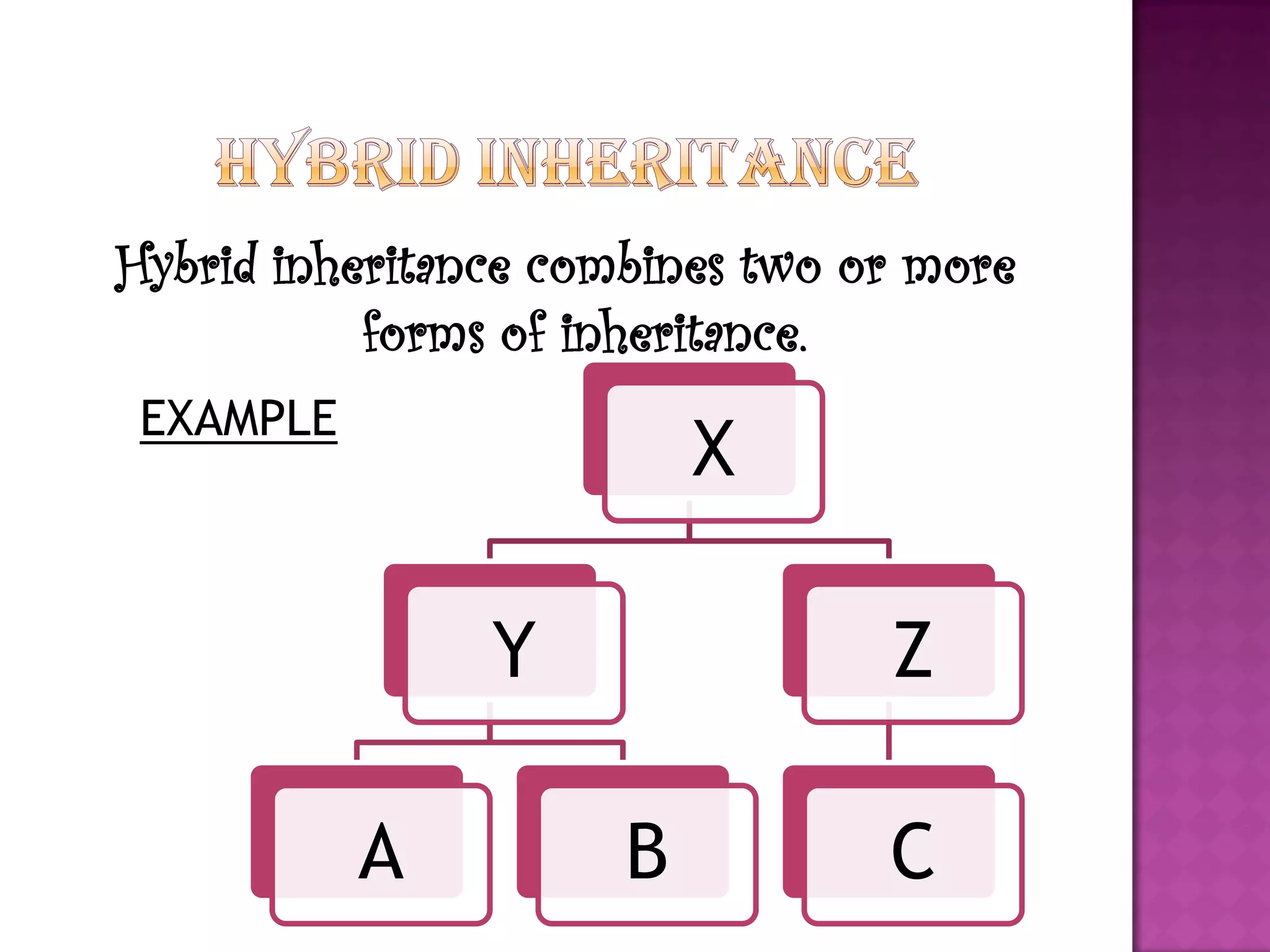 Hybrid inheritance combines two or more
           forms of inheritance.
 EXAMPLE
                          X

                Y                Z

           A          B          C
 