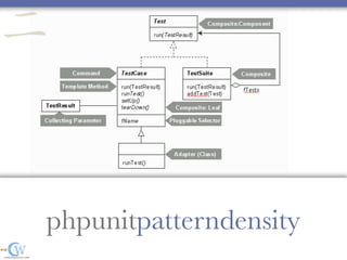 phpunitpatterndensity
二
 