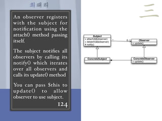 최태리
124
An observer registers
with the subject for
notiﬁcation using the
attach() method passing
itself.
The subject notiﬁes all
observers by calling its
notify() which iterates
over all observers and
calls its update() method
You can pass $this to
update() to allow
observer to use subject.
Subject
+ attach(&$observer)
+ detatch(&$observer)
# notify()
Observer
+ update()
ConcreteObserver
+ update()
ConcreteSubject
0..1*
三
 