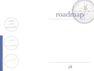 28
一
三
二
roadmap
 