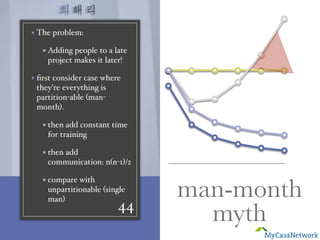 최태리
44
man-month
myth
The problem:
Adding people to a late
project makes it later!
ﬁrst consider case where
they’re everything is
partition-able (man-
month).
then add constant time
for training
then add
communication: n(n-1)/2
compare with
unpartitionable (single
man)
최채리
 