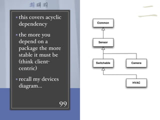 최태리
99
this covers acyclic
dependency
the more you
depend on a
package the more
stable it must be
(think client-
centric)
recall my devices
diagram…
Common
CameraSwitchable
Sensor
HVAC
二
 
