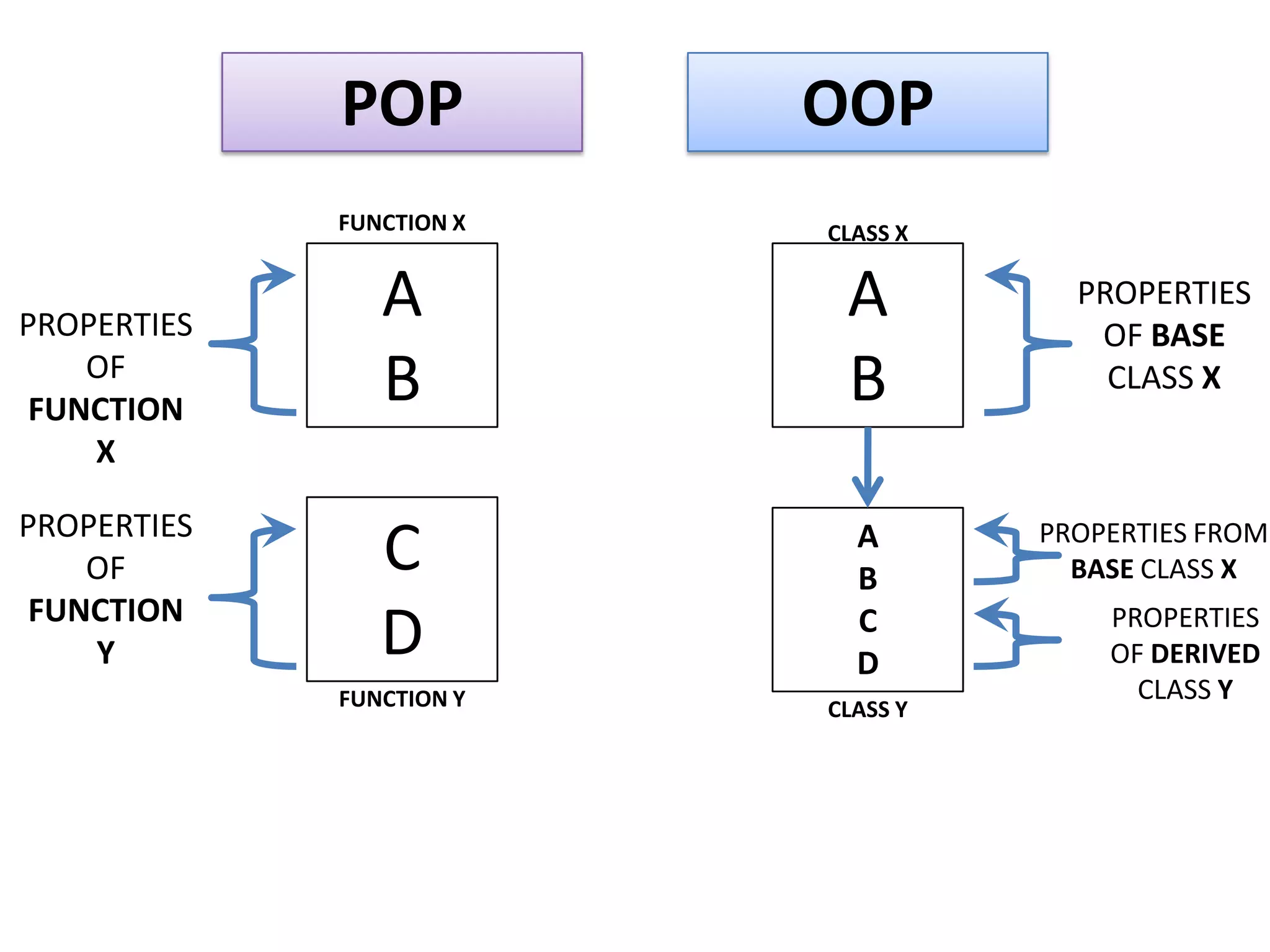 INHERITANCE(OOP's CONCEPT) | PPT