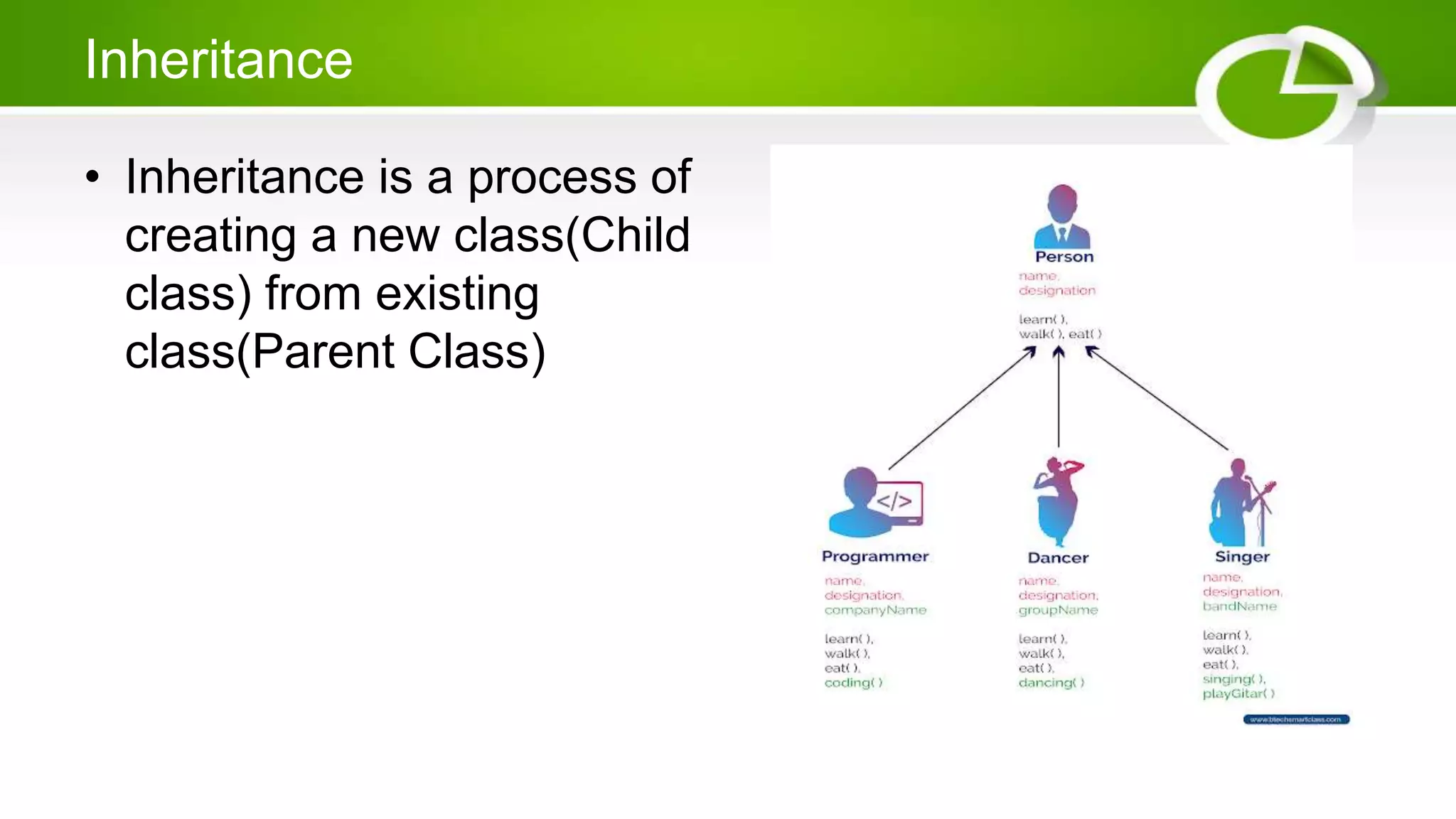 Inheritance
• Inheritance is a process of
creating a new class(Child
class) from existing
class(Parent Class)