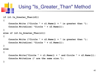 4141
Using "Is_Greater_Than" Method
if (c1.Is_Greater_Than(c2))
{
Console.Write ("Circle " + c1.Name() + " is greater than ");
Console.WriteLine( "Circle " + c2.Name());
}
else if (c2.Is_Greater_Than(c1))
{
Console.Write ("Circle " + c2.Name() + " is greater than ");
Console.WriteLine( "Circle " + c1.Name());
}
else
{
Console.Write("Circle " + c1.Name() + " and Circle " + c2.Name());
Console.WriteLine (" are the same size.");
}
 