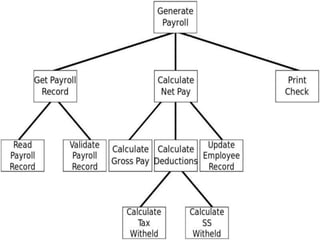 Oops concept in c++ unit 3 -topic 4 | PPTX