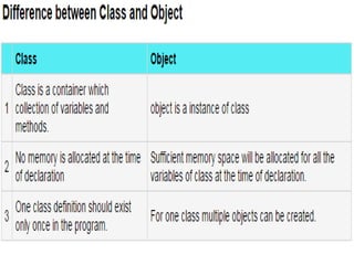 Oops concept in c++ unit 3 -topic 4 | PPT