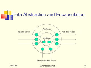 Data Abstraction and Encapsulation

                                   Attributes
           Set data values                            Get data values


                                   Attributes




                             Manipulate data values

12/01/12                        Amandeep S. Patti                       8
 