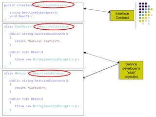 Service developer’s “stub” object(s) c lass  Mentos : IReactiveSubstance { public string ReactiveSubstance() { return  "Caffine"; } public void React() { throw new  NotImplementedException(); } } Interface Contract public interface  IReactiveSubstance { string ReactiveSubstance(); void React(); } c lass  DietPepsi : IReactiveSubstance { public string ReactiveSubstance() { return  "Natural Flavors"; } public void React() { throw new  NotImplementedException(); } } 