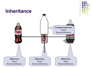 Inheritance Behaviors: React ReactiveSubstance Behaviors: React ReactiveSubstance Behaviors: React ReactiveSubstance Common behaviors: React ReactiveSubstance 