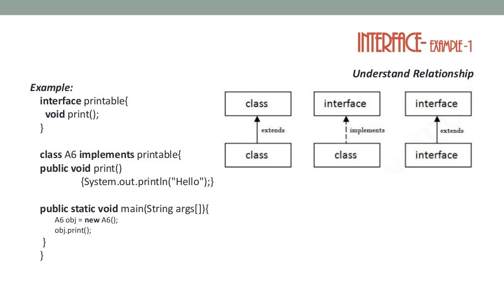 OOPs Concepts - Android Programming