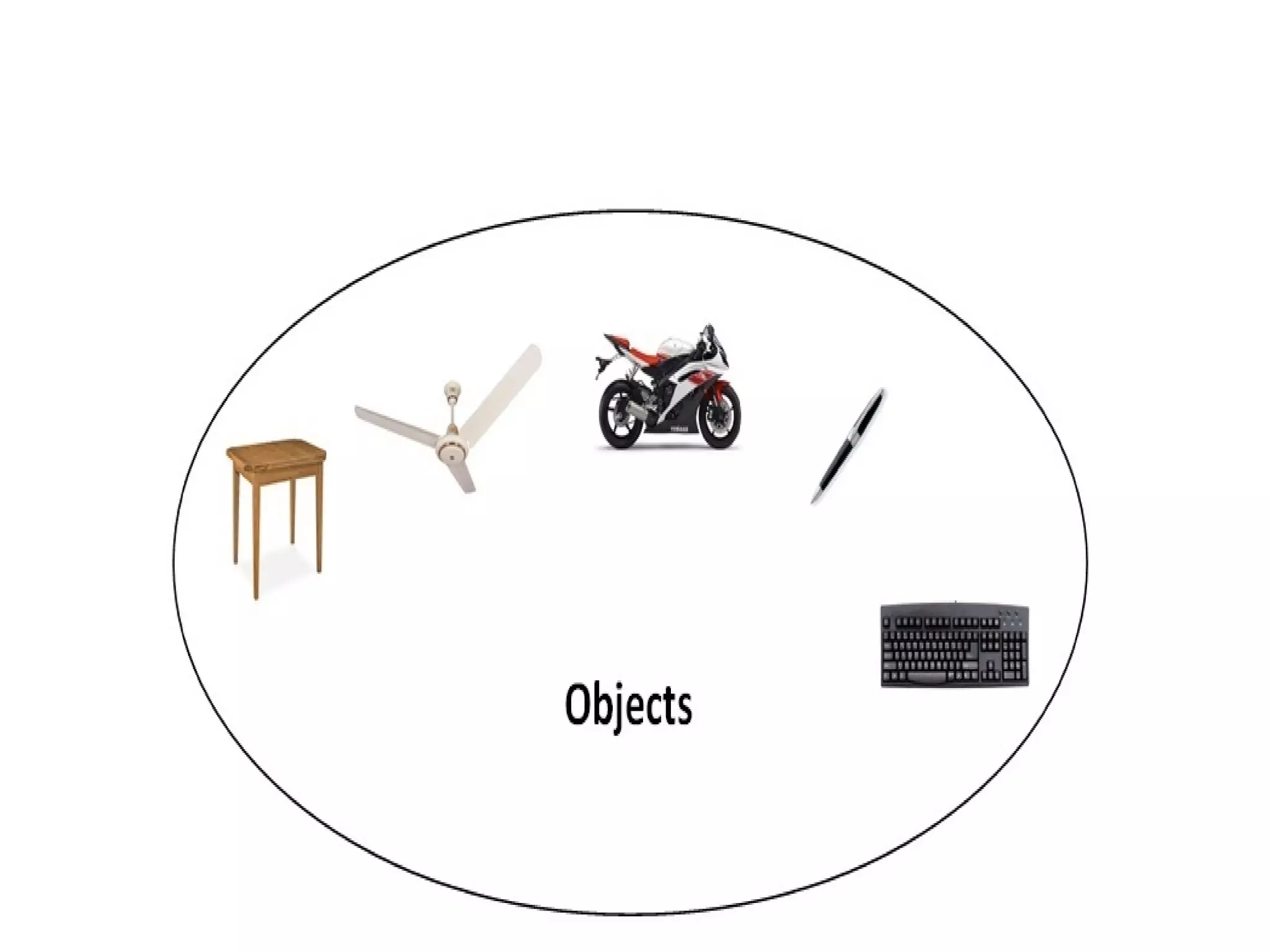 Object oriented principles | PPT