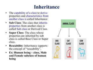 Inheritance
• The capability of a class to derive
properties and characteristics from
another class is called Inheritance
• Sub Class: The class that inherits
properties from another class is
called Sub class or Derived Class.
• Super Class: The class whose
properties are inherited by sub
class is called Base Class or Super
class.
• Reusability: Inheritance supports
the concept of “reusability”,
• Ex: Human being – class, Male
and Female subclass of human
being
 
