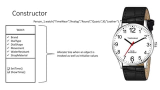 Constructor
 SetTime()
 ShowTime()
 Brand
 DialType
 DialShape
 Movement
 WaterResistant
 StrapMaterial
Watch
Person_1.watch(“TimeWear”,”Analog”,”Round”,”Quartz”,30,”Leather”)
Allocate Size when an object is
invoked as well as Initialize values
 