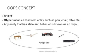 contains explanation of oops concepts in c++ | PPT