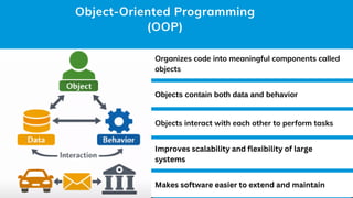 oops_concepts.pdf object oriented programming language | PDF