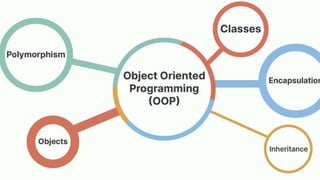 oops_concepts.pdf object oriented programming language | PDF