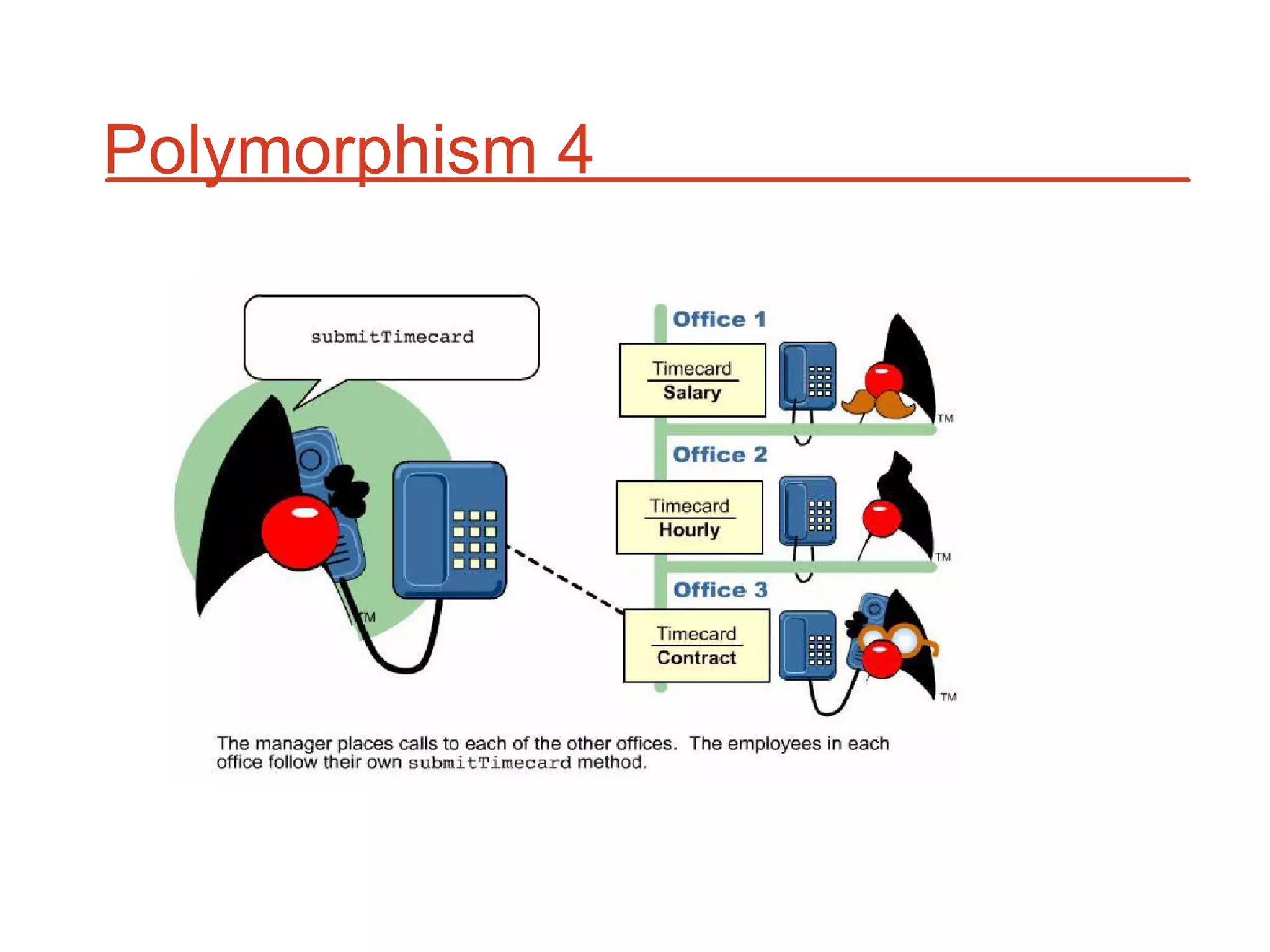Polymorphism 4
 
