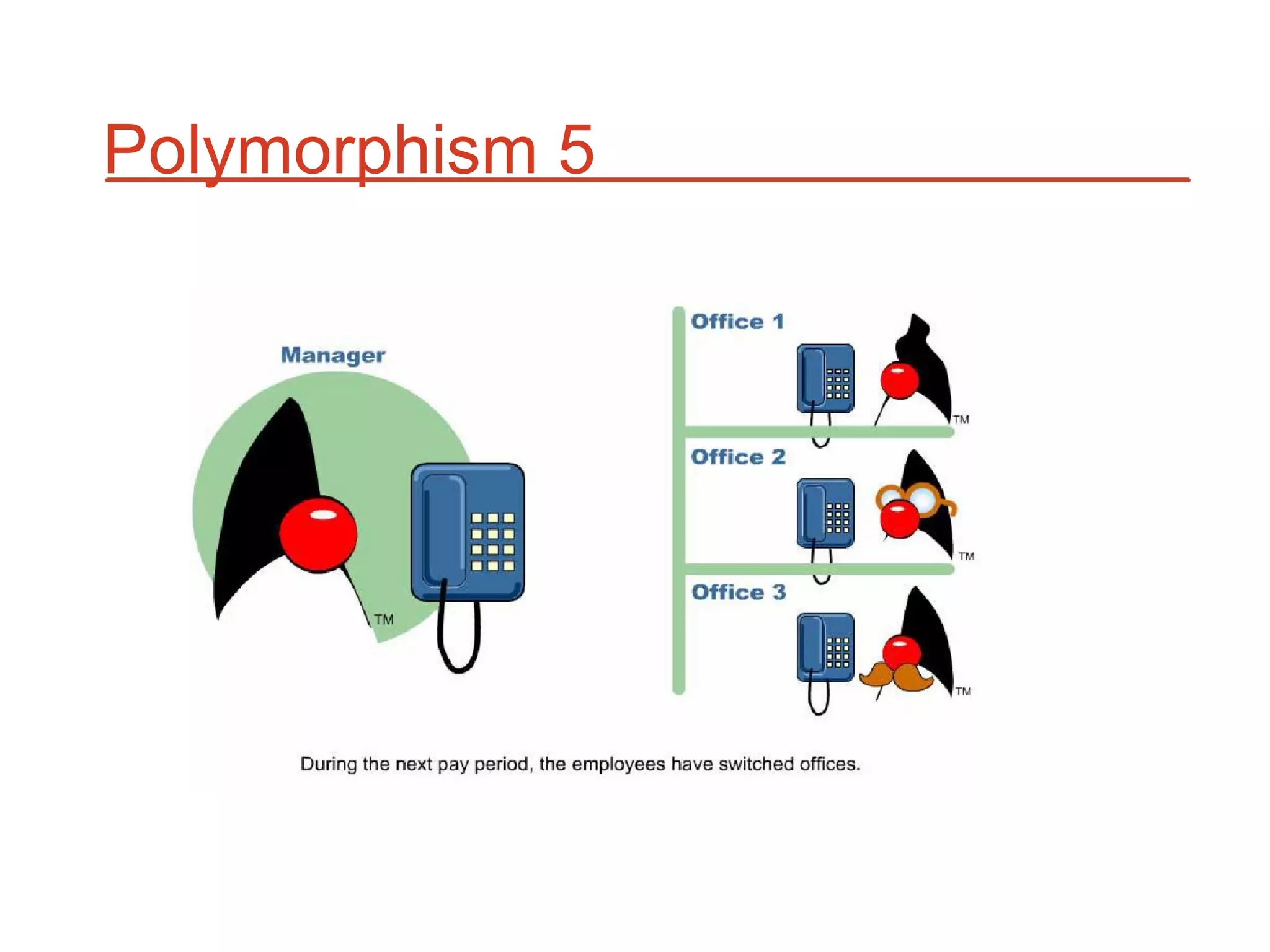 Polymorphism 5
 