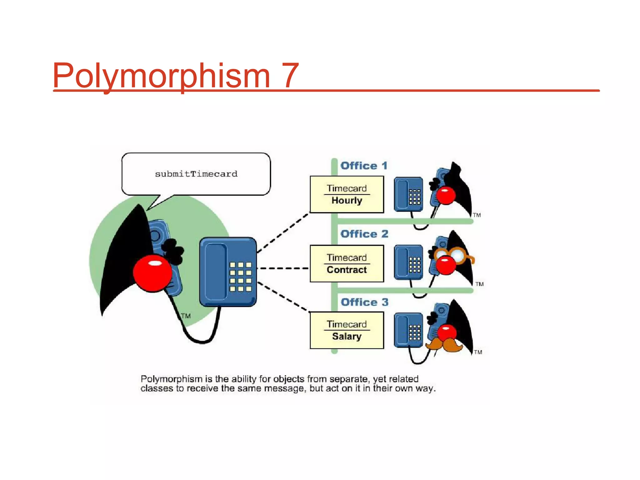 Polymorphism 7
 