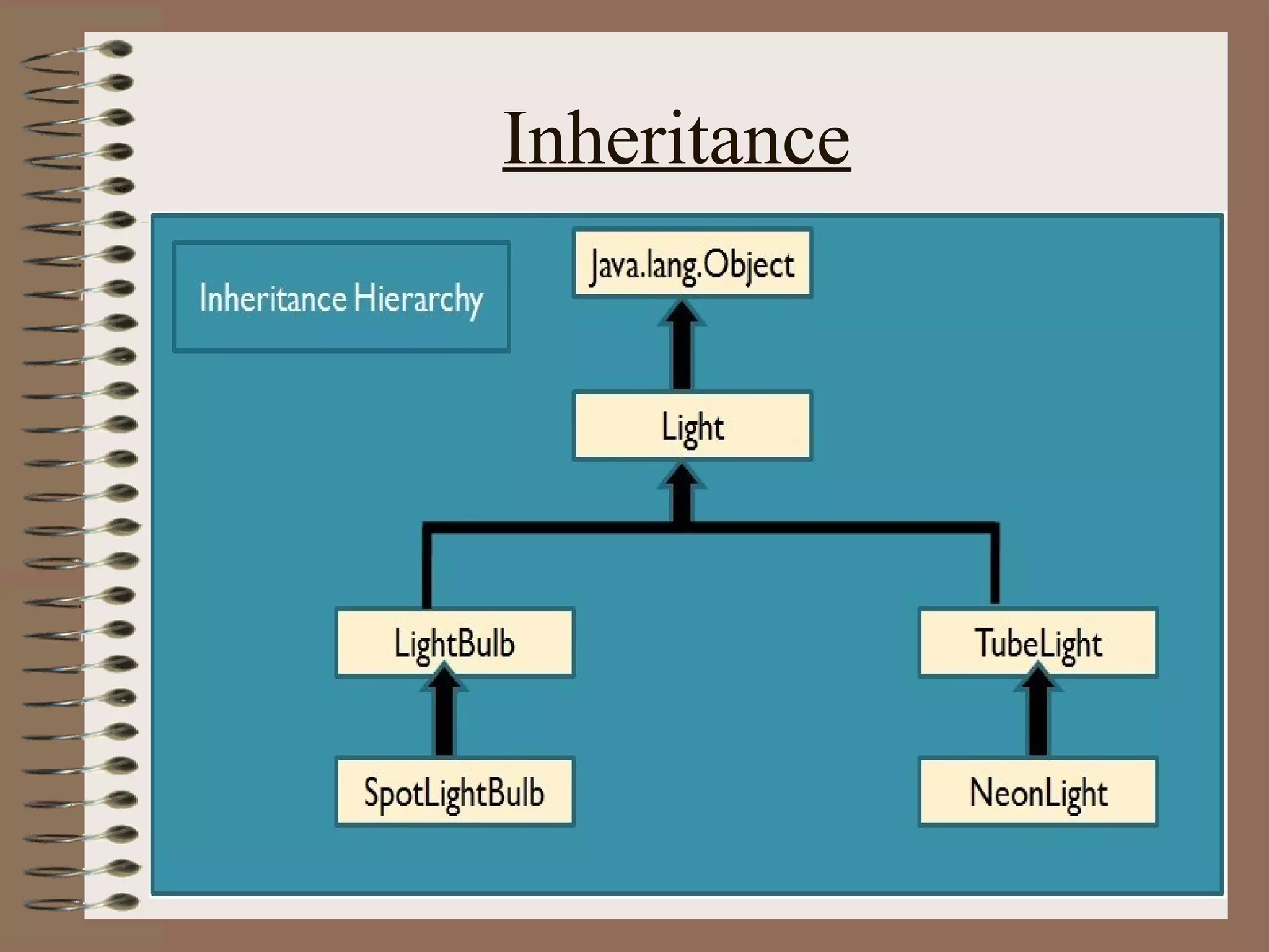 Inheritance
 