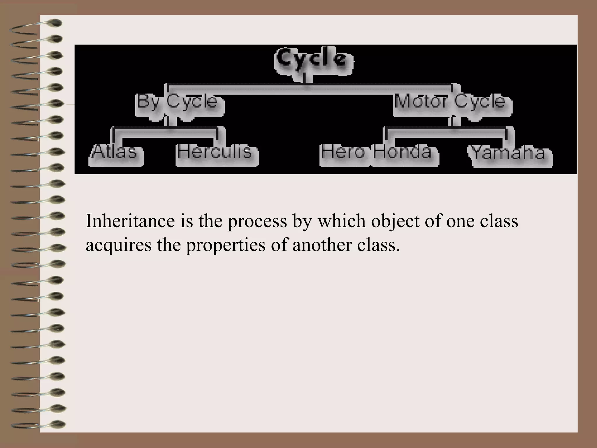 Inheritance is the process by which object of one class
acquires the properties of another class.
 