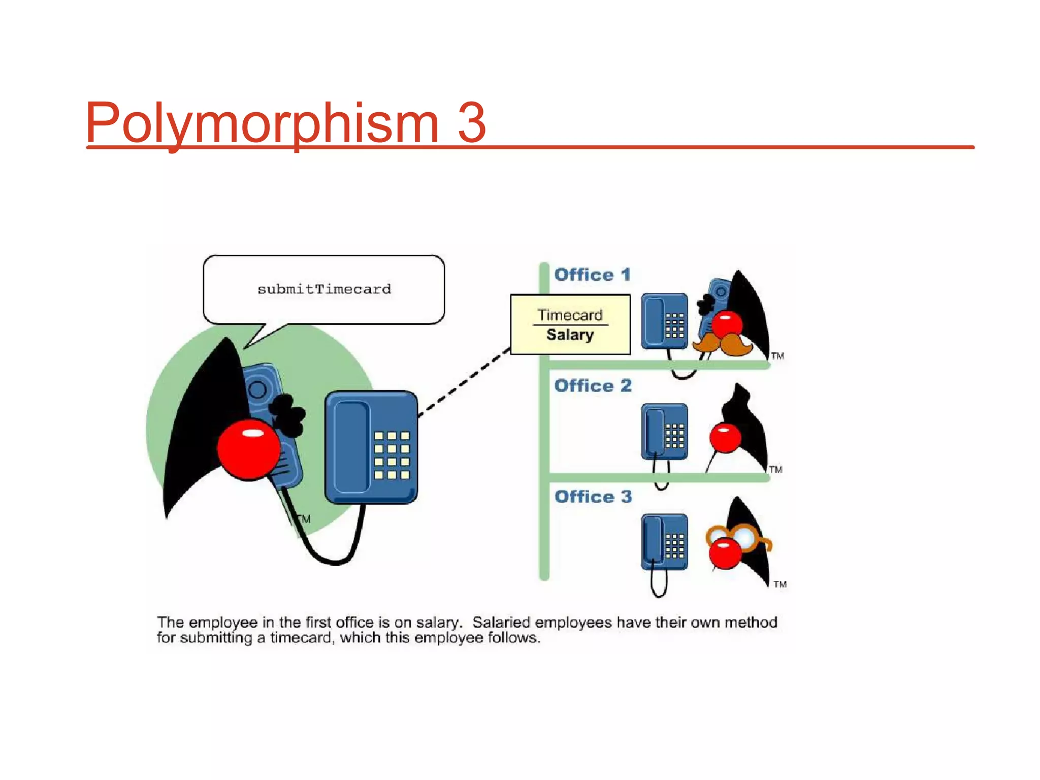 Polymorphism 3
 