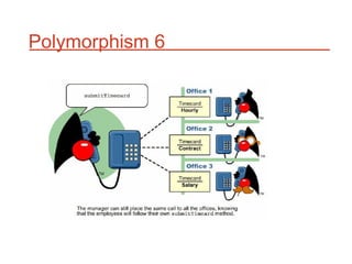 Polymorphism 6
 