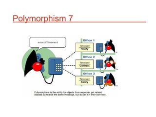 Polymorphism 7
 