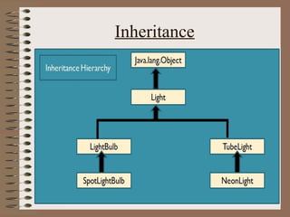Inheritance
 