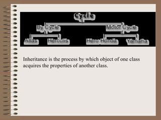 Inheritance is the process by which object of one class
acquires the properties of another class.
 