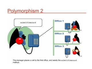 Polymorphism 2
 