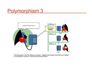 Polymorphism 3
 