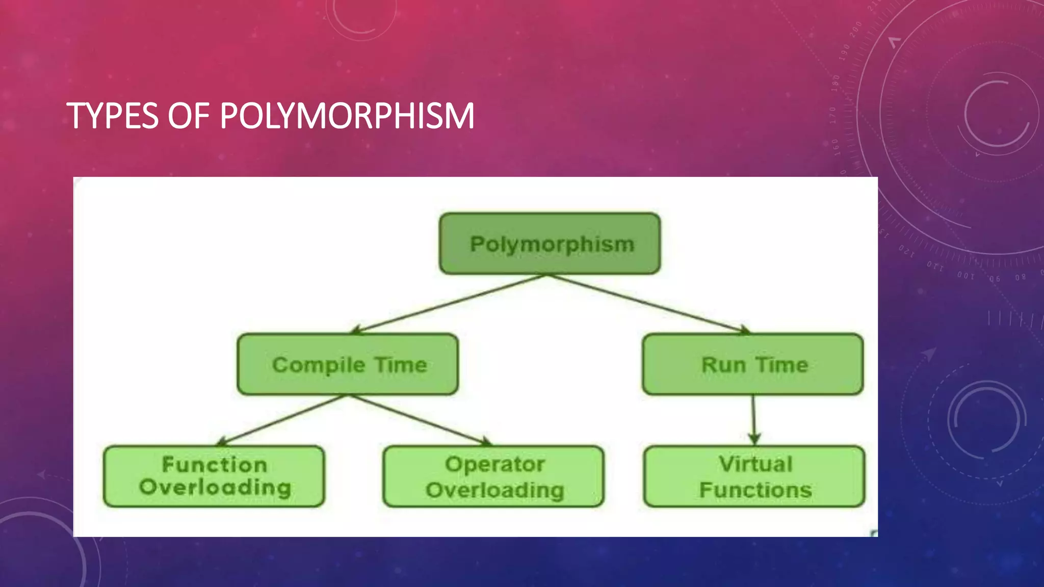 TYPES OF POLYMORPHISM
 