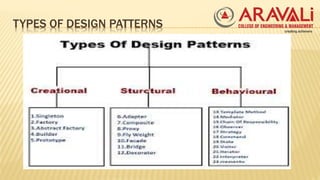 TYPES OF DESIGN PATTERNS
 
