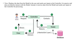 • View: Displays the data from the Model to the user and sends user inputs to the Controller. It is passive and
does not directly interact with the Model. Instead, it receives data from the Model and sends user inputs to
the Controller for processing.
 