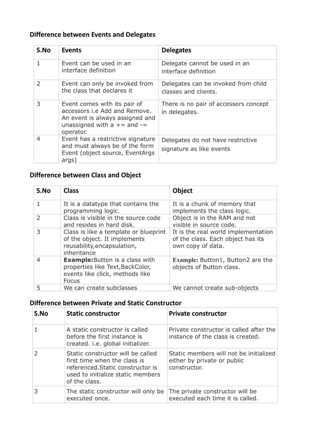 OOPs difference faqs- 2 | PDF