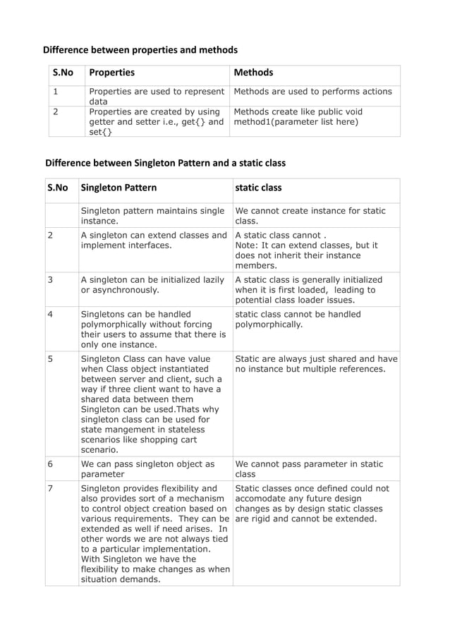 OOPs difference faqs- 2 | PDF
