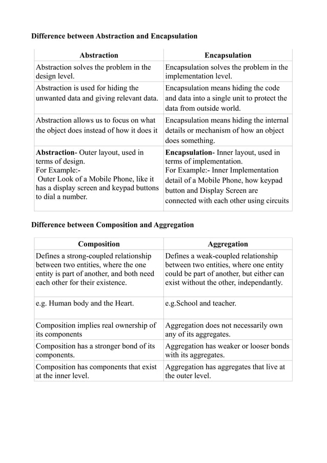 OOPs difference faqs-3 | PDF