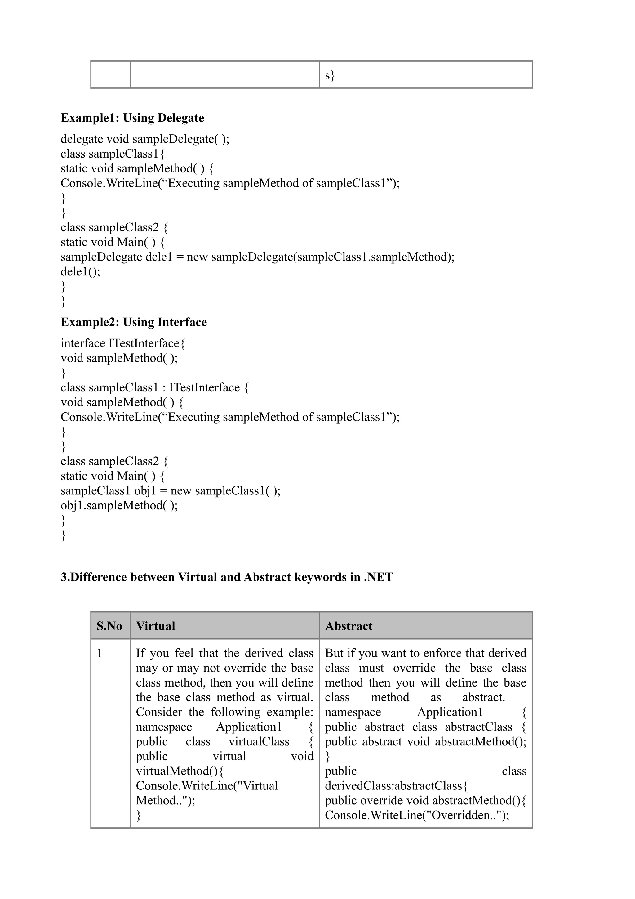 s}


Example1: Using Delegate
delegate void sampleDelegate( );
class sampleClass1{
static void sampleMethod( ) {
Console.WriteLine(“Executing sampleMethod of sampleClass1”);
}
}
class sampleClass2 {
static void Main( ) {
sampleDelegate dele1 = new sampleDelegate(sampleClass1.sampleMethod);
dele1();
}
}
Example2: Using Interface
interface ITestInterface{
void sampleMethod( );
}
class sampleClass1 : ITestInterface {
void sampleMethod( ) {
Console.WriteLine(“Executing sampleMethod of sampleClass1”);
}
}
class sampleClass2 {
static void Main( ) {
sampleClass1 obj1 = new sampleClass1( );
obj1.sampleMethod( );
}
}


3.Difference between Virtual and Abstract keywords in .NET


      S.No   Virtual                              Abstract

      1      If you feel that the derived class   But if you want to enforce that derived
             may or may not override the base     class must override the base class
             class method, then you will define   method then you will define the base
             the base class method as virtual.    class    method     as     abstract.
             Consider the following example:      namespace         Application1         {
             namespace      Application1      {   public abstract class abstractClass {
             public class virtualClass {          public abstract void abstractMethod();
             public         virtual        void   }
             virtualMethod(){                     public                             class
             Console.WriteLine("Virtual           derivedClass:abstractClass{
             Method..");                          public override void abstractMethod(){
             }                                    Console.WriteLine("Overridden..");
 