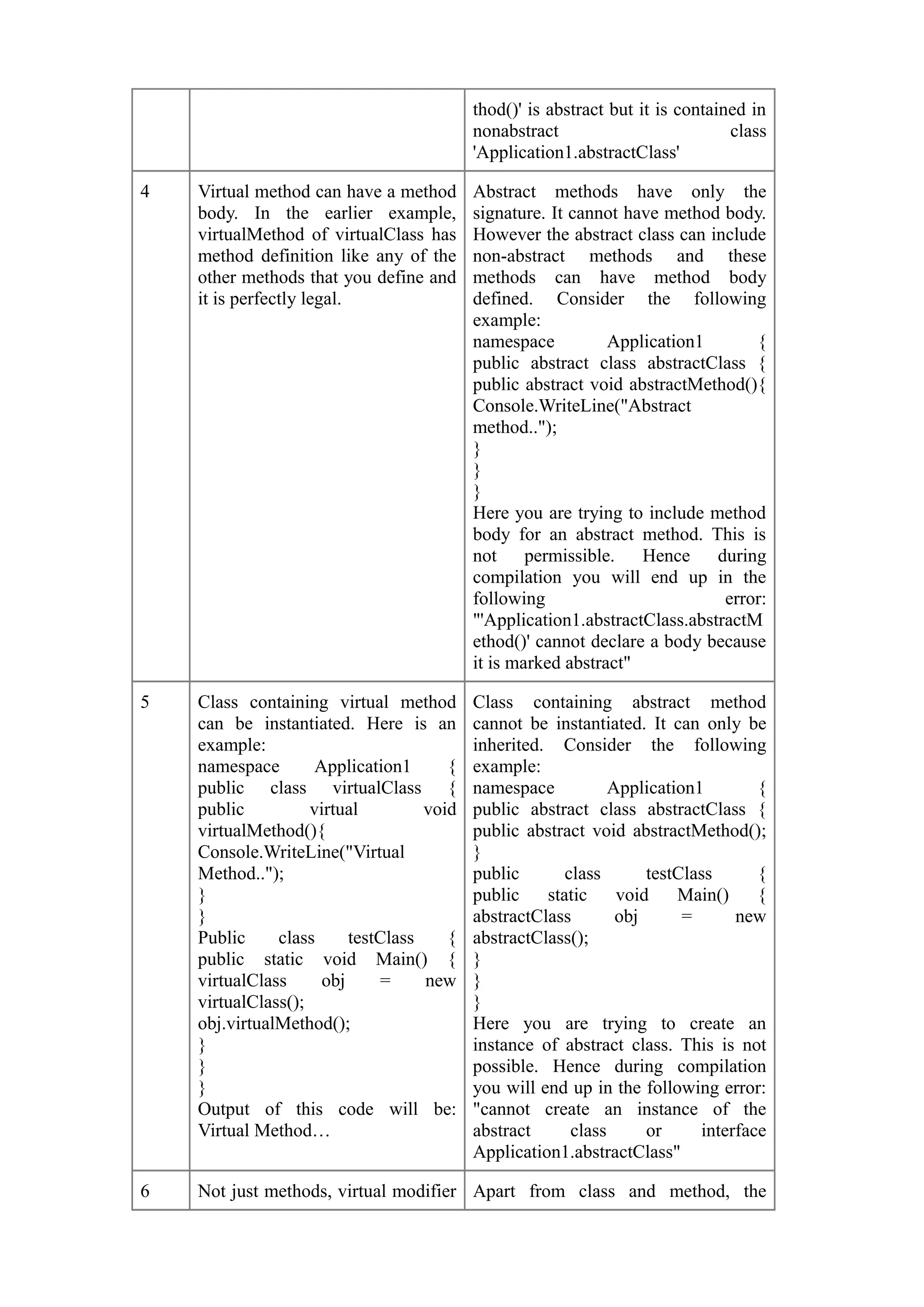 OOPs difference faqs- 4 | PDF