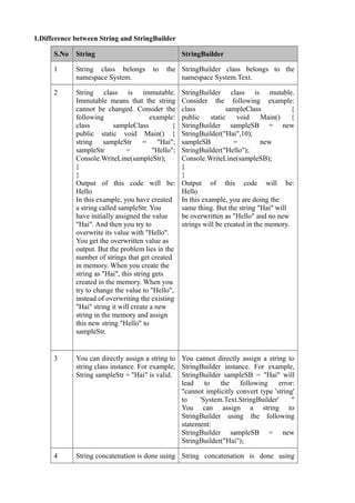 1.Difference between String and StringBuilder

      S.No   String                                  StringBuilder

      1      String class belongs        to   the StringBuilder class belongs to the
             namespace System.                    namespace System.Text.

      2      String class is immutable.              StringBuilder class is mutable.
             Immutable means that the string         Consider the following example:
             cannot be changed. Consider the         class            sampleClass           {
             following                   example:    public     static   void     Main()    {
             class         sampleClass           {   StringBuilder sampleSB = new
             public static void Main() {             StringBuilder("Hai",10);
             string sampleStr =             "Hai";   sampleSB           =         new
             sampleStr          =         "Hello";   StringBuilder("Hello");
             Console.WriteLine(sampleStr);           Console.WriteLine(sampleSB);
             }                                       }
             }                                       }
             Output of this code will be:            Output of this code will be:
             Hello                                   Hello
             In this example, you have created       In this example, you are doing the
             a string called sampleStr. You          same thing. But the string "Hai" will
             have initially assigned the value       be overwritten as "Hello" and no new
             "Hai". And then you try to              strings will be created in the memory.
             overwrite its value with "Hello".
             You get the overwritten value as
             output. But the problem lies in the
             number of strings that get created
             in memory. When you create the
             string as "Hai", this string gets
             created in the memory. When you
             try to change the value to "Hello",
             instead of overwriting the existing
             "Hai" string it will create a new
             string in the memory and assign
             this new string "Hello" to
             sampleStr.


      3      You can directly assign a string to You cannot directly assign a string to
             string class instance. For example, StringBuilder instance. For example,
             String sampleStr = "Hai" is valid. StringBuilder sampleSB = "Hai" will
                                                 lead to the following error:
                                                 "cannot implicitly convert type 'string'
                                                 to    'System.Text.StringBuilder'      "
                                                 You can assign a string to
                                                 StringBuilder using the following
                                                 statement:
                                                 StringBuilder sampleSB = new
                                                 StringBuilder("Hai");

      4      String concatenation is done using String concatenation is done using
 