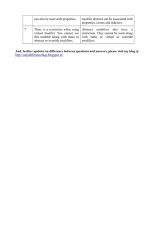 OOPs difference faqs- 4 | PDF