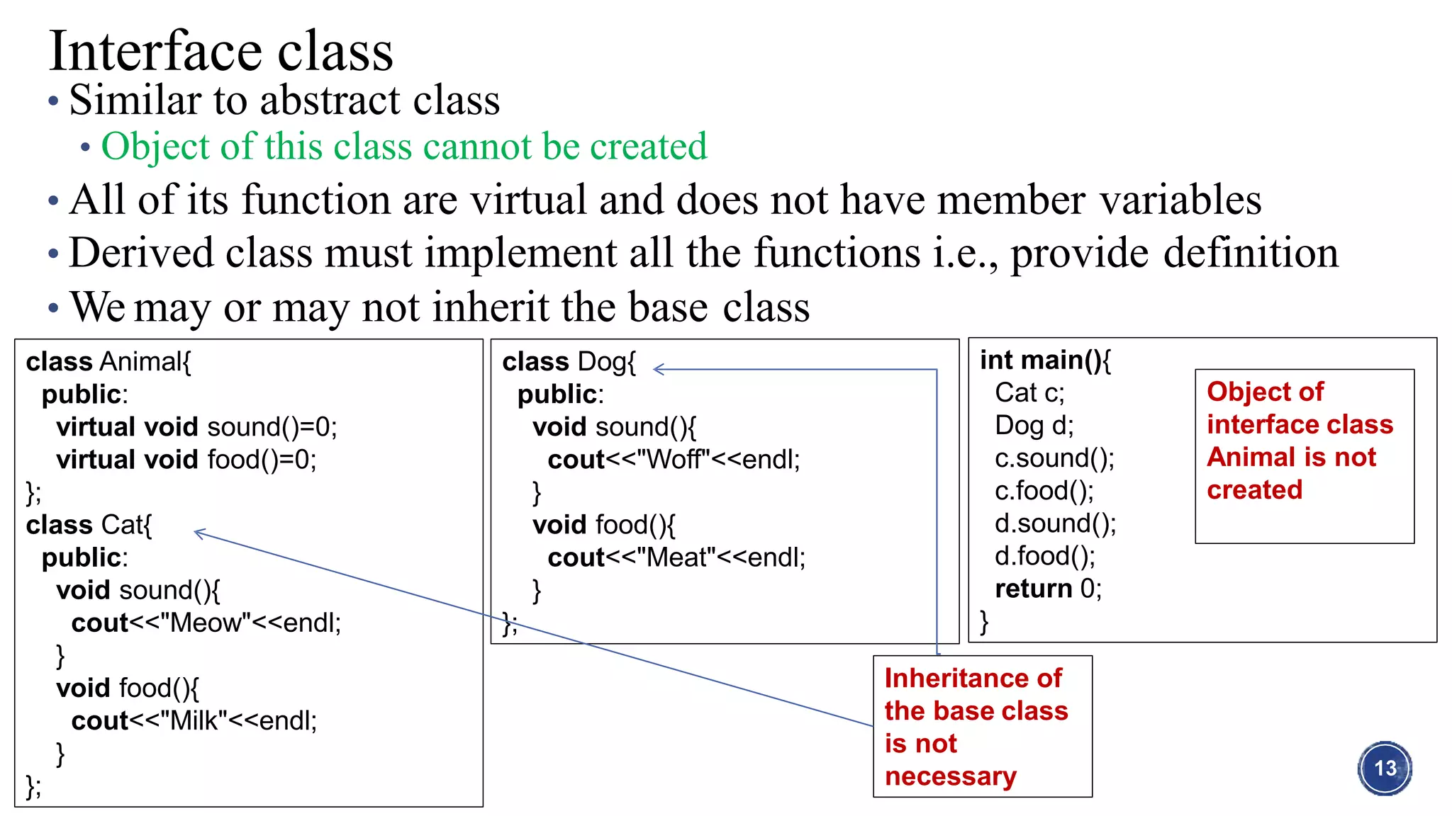 • Similar to abstract class
• Object of this class cannot be created
• All of its function are virtual and does not have member variables
• Derived class must implement all the functions i.e., provide definition
• We may or may not inherit the base class
13
Interface class
class Animal{
public:
virtual void sound()=0;
virtual void food()=0;
};
class Cat{
public:
void sound(){
cout<<"Meow"<<endl;
}
void food(){
cout<<"Milk"<<endl;
}
};
class Dog{
public:
void sound(){
cout<<"Woff"<<endl;
}
void food(){
cout<<"Meat"<<endl;
}
};
int main(){
Cat c;
Dog d;
c.sound();
c.food();
d.sound();
d.food();
return 0;
}
Object of
interface class
Animal is not
created
Inheritance of
the base class
is not
necessary
 