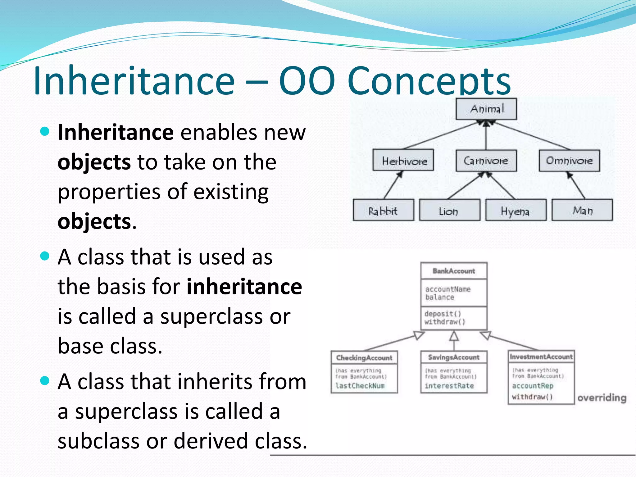Inheritance – OO Concepts
 Inheritance enables new
objects to take on the
properties of existing
objects.
 A class that is used as
the basis for inheritance
is called a superclass or
base class.
 A class that inherits from
a superclass is called a
subclass or derived class.
 