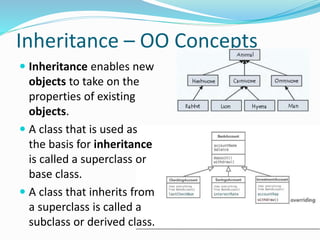 Inheritance – OO Concepts
 Inheritance enables new
objects to take on the
properties of existing
objects.
 A class that is used as
the basis for inheritance
is called a superclass or
base class.
 A class that inherits from
a superclass is called a
subclass or derived class.
 