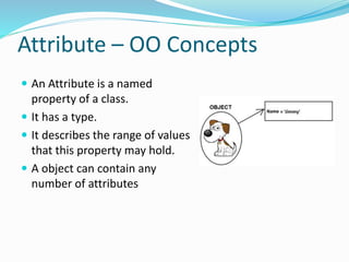 Attribute – OO Concepts
 An Attribute is a named
property of a class.
 It has a type.
 It describes the range of values
that this property may hold.
 A object can contain any
number of attributes
 