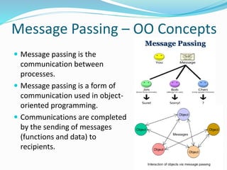 OOPS in Java | PPTX